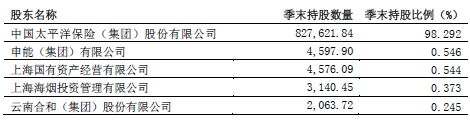 太平洋保險公司怎麽(me) 樣？插圖2