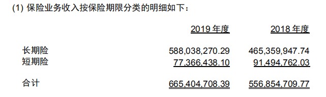 瑞泰人壽保險有限公司怎麽(me) 樣？償(chang) 付能力是多少？插圖