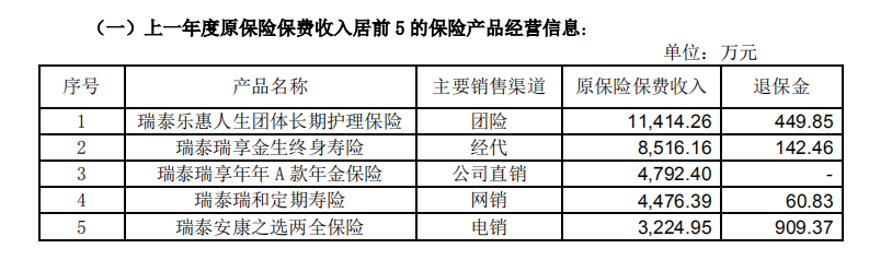 瑞泰人壽保險有限公司怎麽(me) 樣？償(chang) 付能力是多少？插圖1
