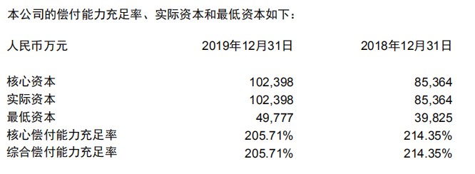 瑞泰人壽保險有限公司怎麽(me) 樣？償(chang) 付能力是多少？插圖2