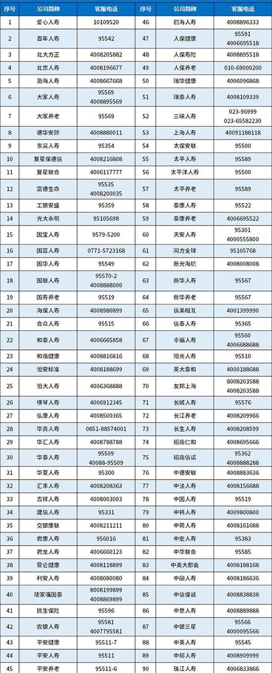 人壽保險電話插圖