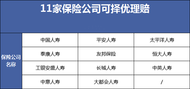 新老重疾兩(liang) 頭賠償(chang) ！大病保險擇優(you) 理賠是什麽(me) 意思？案例分析插圖4