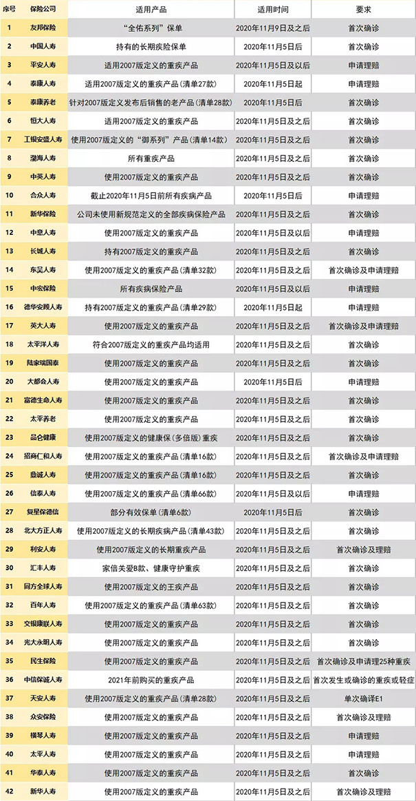 甲狀腺癌降為(wei) 輕症！大病險擇優(you) 理賠是什麽(me) 意思？附詳情表！插圖8