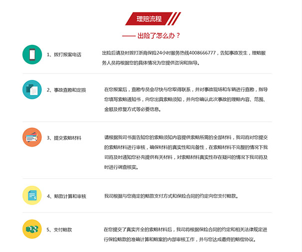 浙商保險和浙商車險插圖2