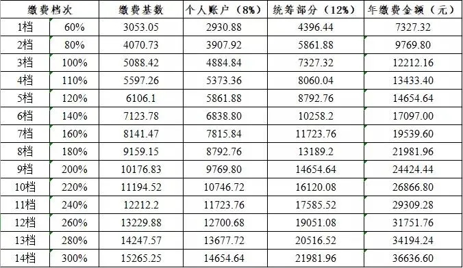 長春市社會(hui) 保險網插圖