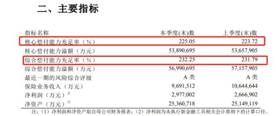 友邦保險和平安哪個(ge) 好？插圖4