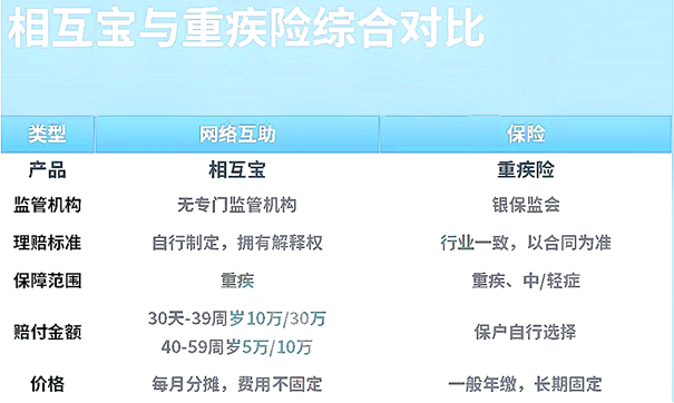 美團互助關(guan) 停插圖6