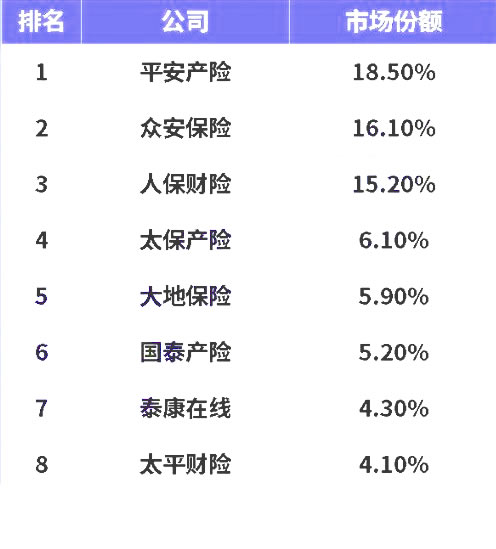 互聯網保險哪個(ge) 最好？插圖2