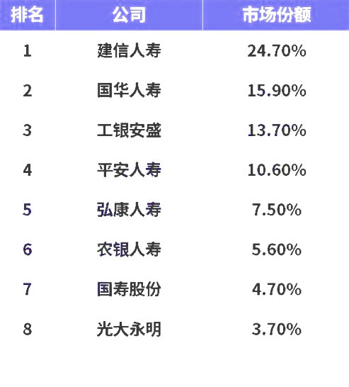 互聯網保險哪個(ge) 最好？插圖4