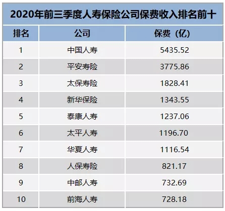 國內(nei) 保險排名插圖2