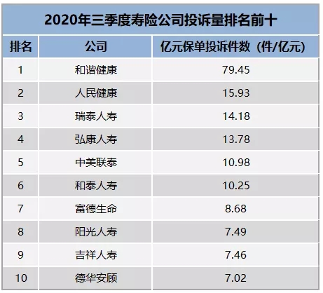 國內(nei) 保險排名插圖8