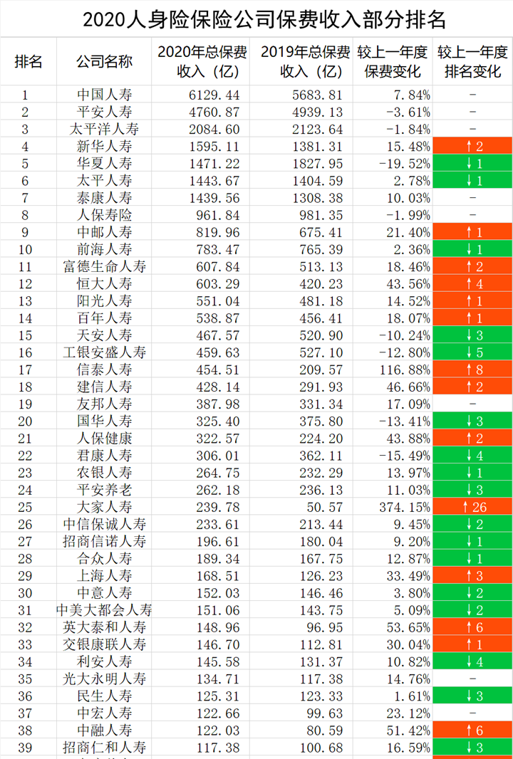 信譽最好的保險公司插圖2