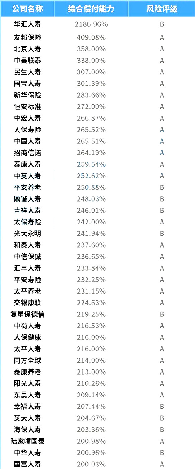 信譽最好的保險公司插圖6
