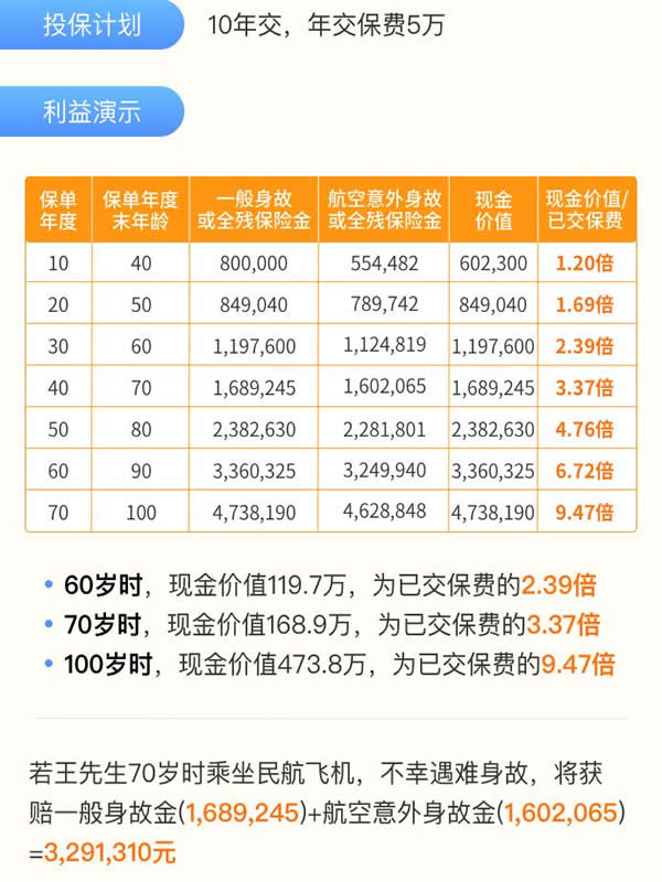 愛心人壽守護神2.0終身壽險能買(mai) 多少年？有什麽(me) 好處？插圖4