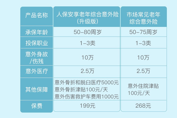 有沒有70歲買(mai) 的保險，70歲能買(mai) 什麽(me) 保險？插圖2