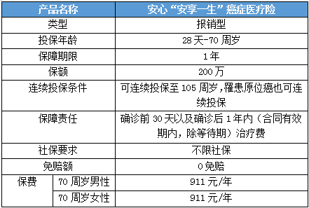 有沒有70歲買(mai) 的保險，70歲能買(mai) 什麽(me) 保險？插圖6