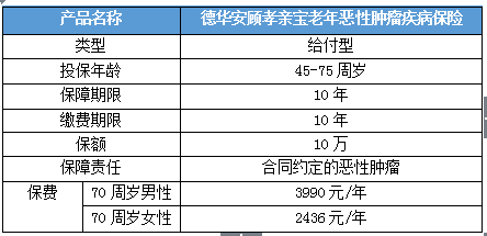有沒有70歲買(mai) 的保險，70歲能買(mai) 什麽(me) 保險？插圖8