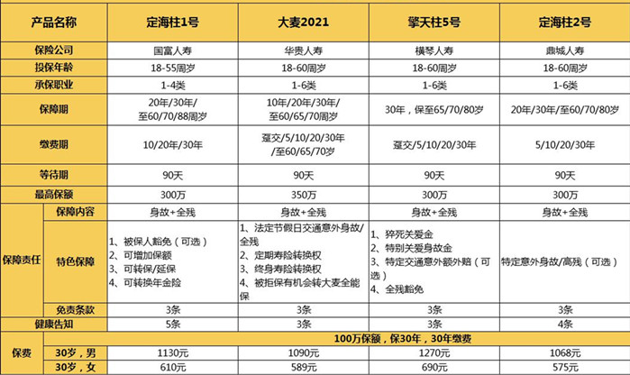 多大年齡買(mai) 壽險合適？插圖2