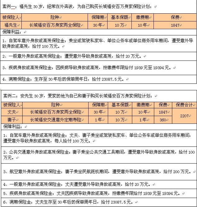 長城人壽定期壽險費率表插圖