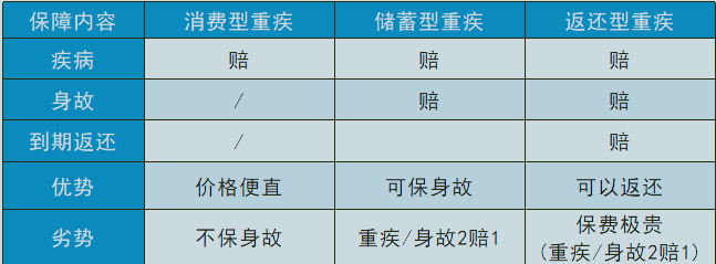 一年醫療保險一年多少錢？插圖
