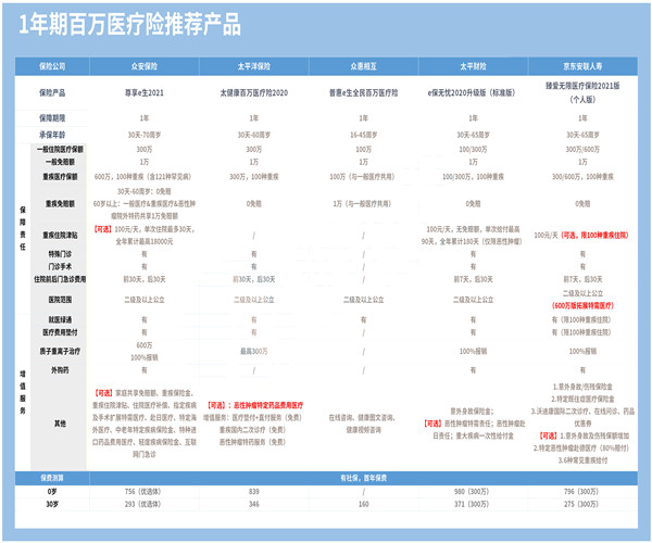 百萬(wan) 醫療赛马会APP下载官网推薦榜插圖2