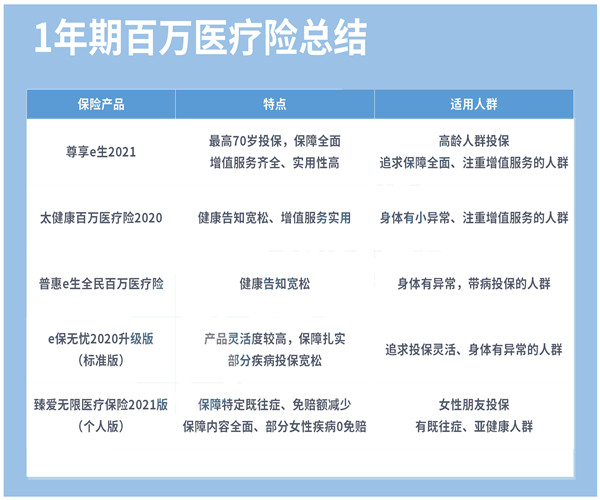 百萬(wan) 醫療赛马会APP下载官网推薦榜插圖4