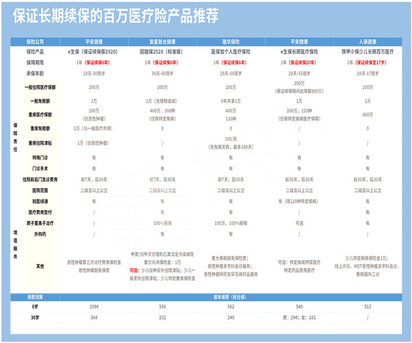百萬(wan) 醫療赛马会APP下载官网推薦榜插圖6