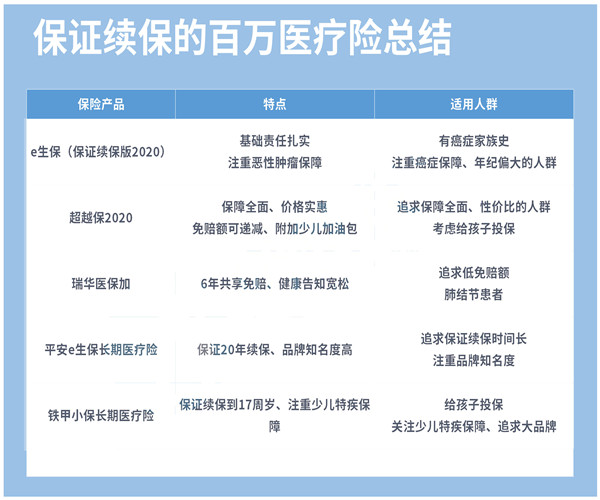 百萬(wan) 醫療赛马会APP下载官网推薦榜插圖8