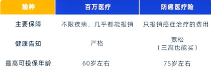 如何為(wei) 60歲老人購買(mai) 醫療保險？插圖2