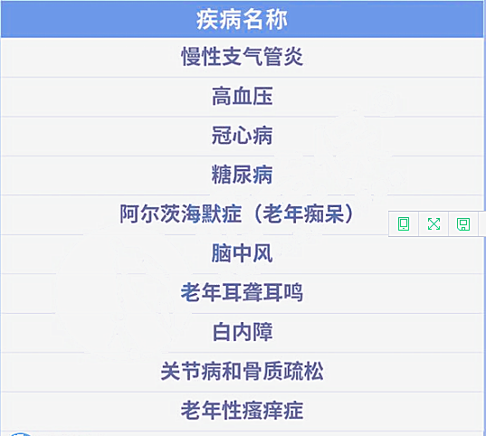 父母老了買(mai) 什麽(me) 保險？插圖