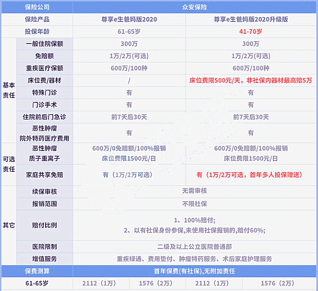 父母老了買(mai) 什麽(me) 保險？插圖2