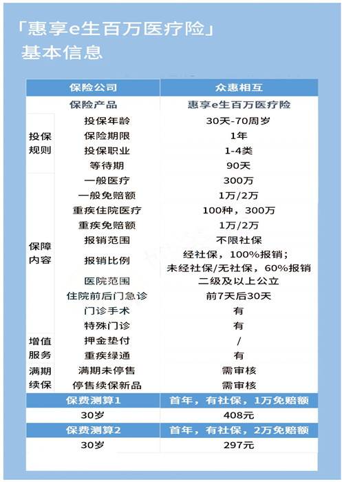 65歲以上老年人醫療保險插圖2