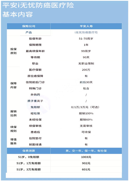 65歲以上老年人醫療保險插圖4