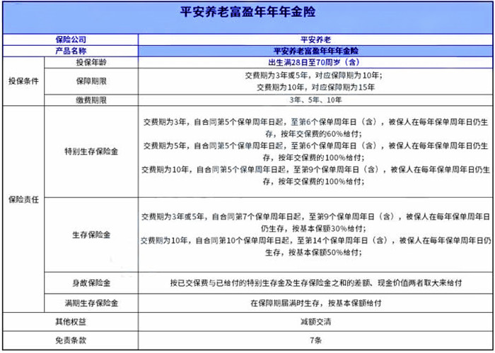 在哪裏購買(mai) 成都市養(yang) 老保險，在哪裏繳納成都市商業(ye) 養(yang) 老保險插圖2