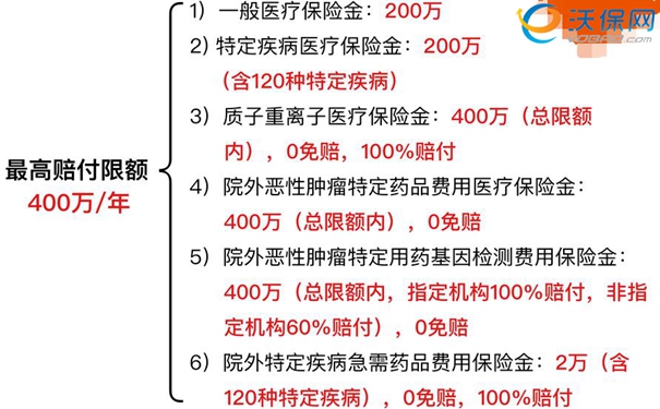 平安保險南充分公司有嗎？中國平安有哪些醫療保險？插圖2