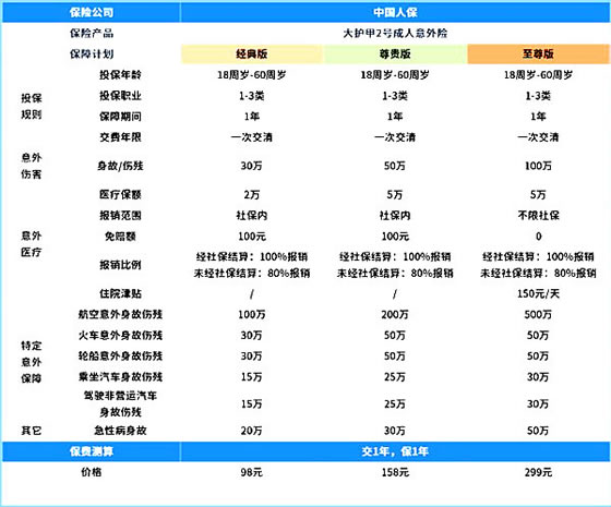 青島中意保險，青島中意保險有哪些意外險？插圖2