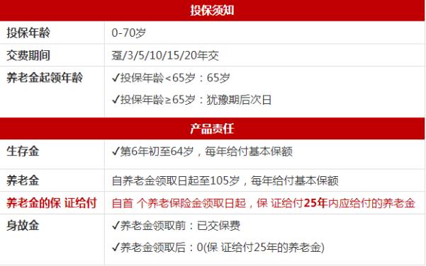 泰康養(yang) 老保險公司可靠嗎？泰康人壽養(yang) 老保險有哪些？插圖2