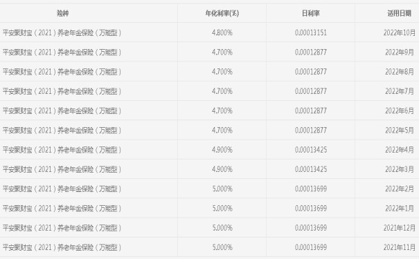 濰坊年金保險，濰坊年金保險如何購買(mai) ，濰坊人如何購買(mai) 年金插圖