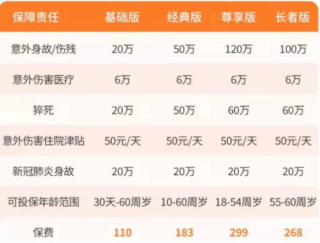 東(dong) 營意外險多少錢，東(dong) 營意外險在哪裏買(mai) ，東(dong) 營意外險哪個(ge) 好？插圖2