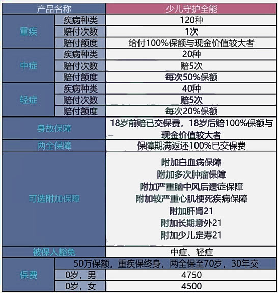 煙台兒(er) 童保險，煙台兒(er) 童保險在哪裏購買(mai) 插圖2