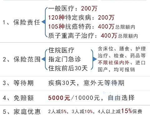 淄博醫療保險，淄博醫療保險在哪裏買(mai) ？插圖2