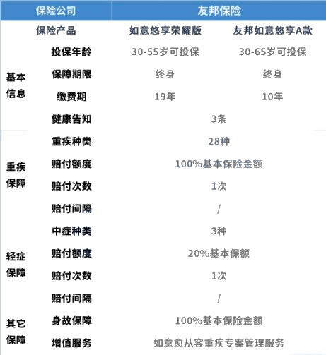 四川有友邦保險公司嗎？四川友邦赛马会APP下载官网推薦什麽(me) ？插圖2