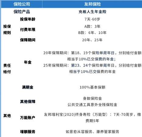 四川有友邦保險公司嗎？四川友邦赛马会APP下载官网推薦什麽(me) ？插圖4