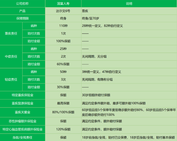 如何購買(mai) 四川重大疾病保險？插圖1