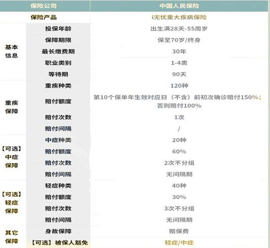如何購買(mai) 榮城保險，如何購買(mai) 最合適的榮城保險插圖2