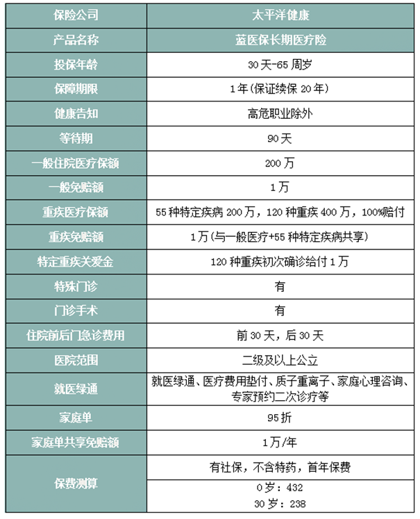 成都醫療保險，成都醫療保險在哪裏購買(mai) ，如何購買(mai) 成本效益插圖2