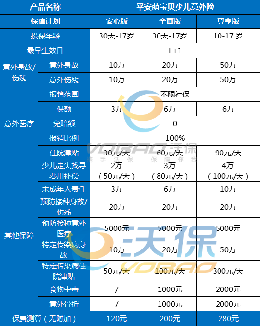 成都兒(er) 童保險，如何購買(mai) 成都兒(er) 童保險，如何購買(mai) 便宜插圖2