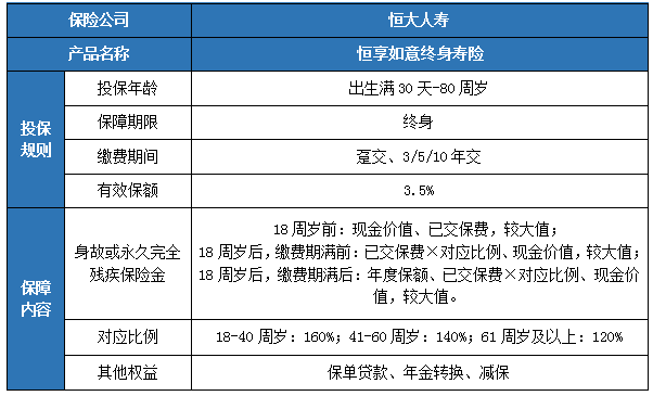 四川恒大保險公司，四川恒大保險有哪些新產(chan) 品？插圖2