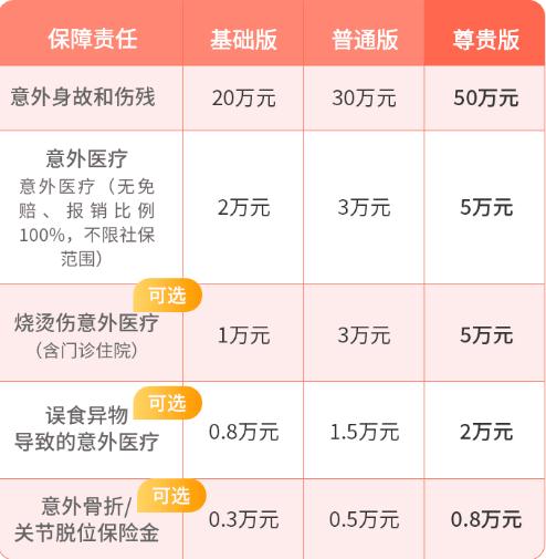 成都嬰兒(er) 買(mai) 保險，成都嬰兒(er) 在哪裏買(mai) 保險？插圖4