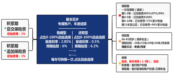 四川商業(ye) 養(yang) 老保險，四川商業(ye) 養(yang) 老保險怎麽(me) 交？插圖2